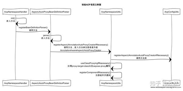 Spring AOP如何配置事务?Spring AOP声明式事务配置详解 第2张 Spring AOP如何配置事务?Spring AOP声明式事务配置详解 第2张