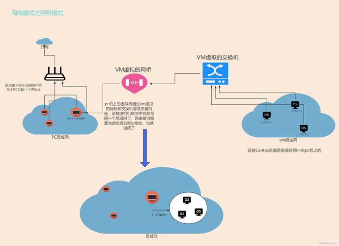 Centos 5.5 DNS配置过程中,如何确保设置正确无误? 第2张 Centos 5.5 DNS配置过程中,如何确保设置正确无误? 第2张