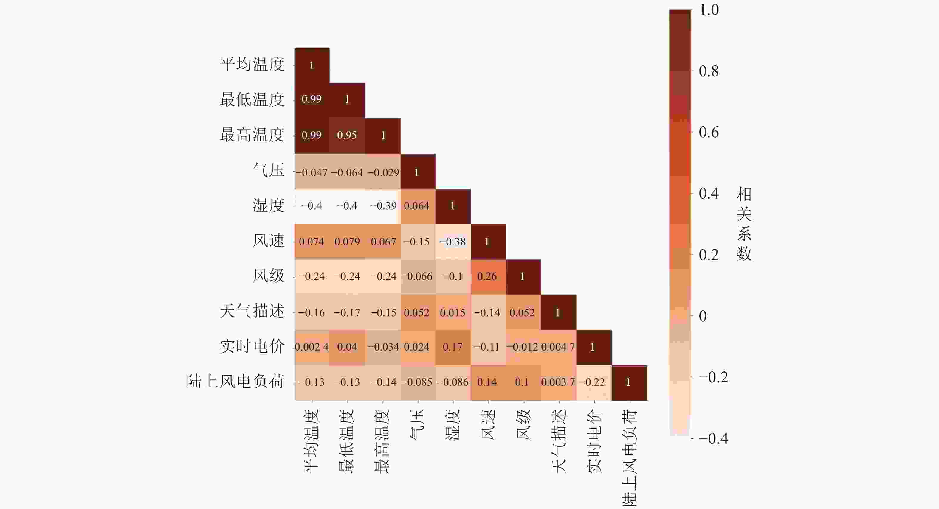 风场大数据分析模型,如何优化风力发电效率与成本? 第1张 风场大数据分析模型,如何优化风力发电效率与成本? 第1张
