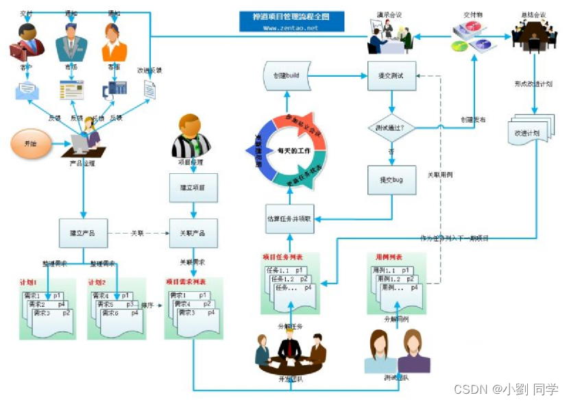 软件配置管理究竟包括哪些核心活动与关键流程？