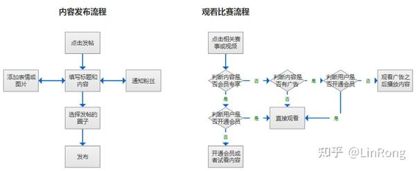 软件配置管理究竟包括哪些核心活动与关键流程? 第2张 软件配置管理究竟包括哪些核心活动与关键流程? 第2张