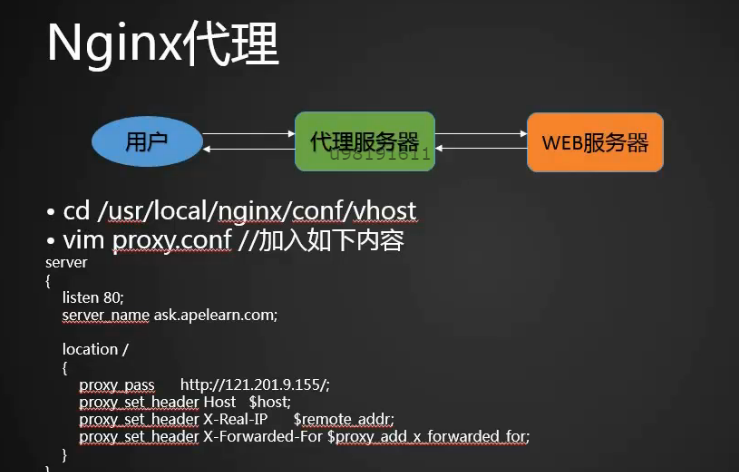 如何配置nginx实现特定nginx域名代理域名的功能及注意事项? 第2张 如何配置nginx实现特定nginx域名代理域名的功能及注意事项? 第2张