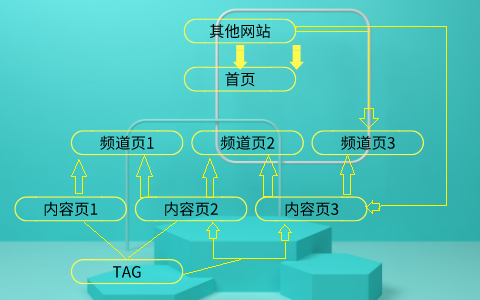 域名和域名结构之间有何关联？如何优化域名结构以提升网站排名？