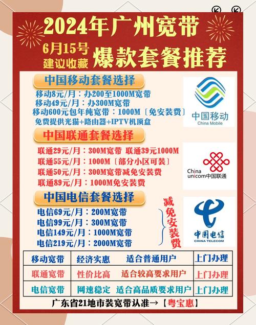 广电20m宽带怎么样?广电20m宽带网速慢吗 第2张 广电20m宽带怎么样?广电20m宽带网速慢吗 第2张