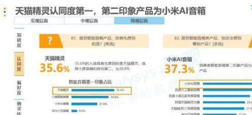 天猫精灵配置如何?性价比高吗?有哪些优缺点? 第3张 天猫精灵配置如何?性价比高吗?有哪些优缺点? 第3张