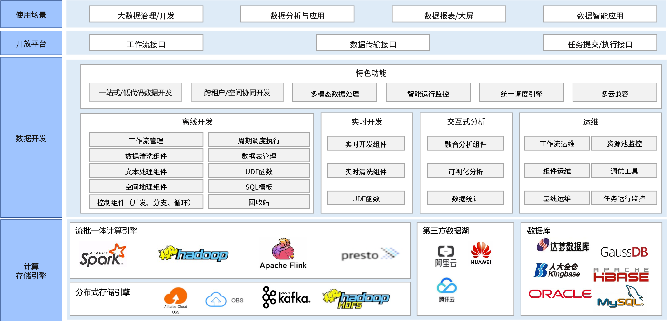 如何选择一款既安全又高效的数据库管理工具? 第1张 如何选择一款既安全又高效的数据库管理工具? 第1张