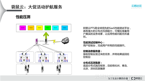 pts压测数据库如何有效提升数据库性能与稳定性? 第1张 pts压测数据库如何有效提升数据库性能与稳定性? 第1张