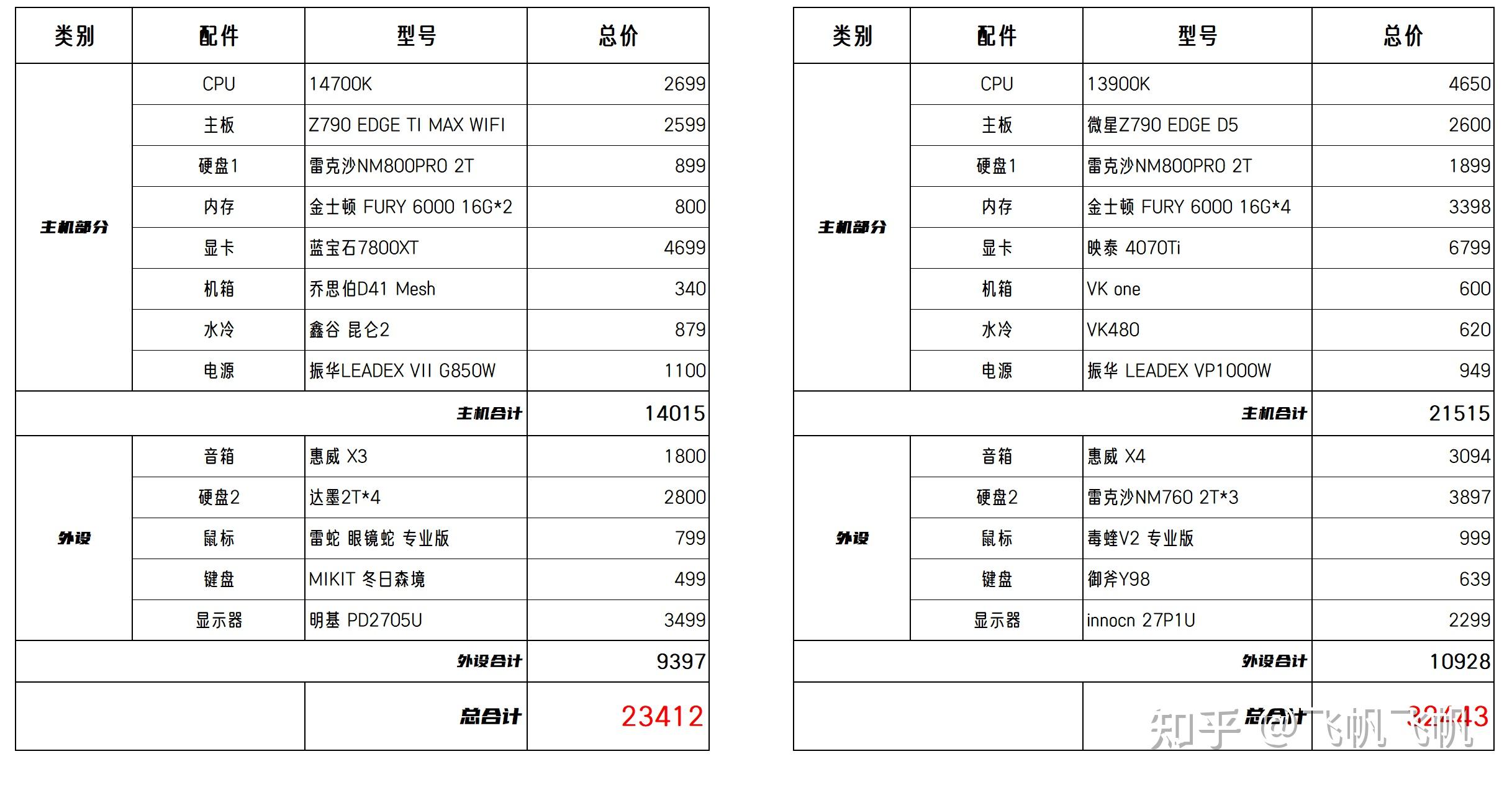 斗战神电脑配置要求高吗,斗战神电脑配置要求2024最新版 第3张 斗战神电脑配置要求高吗,斗战神电脑配置要求2024最新版 第3张