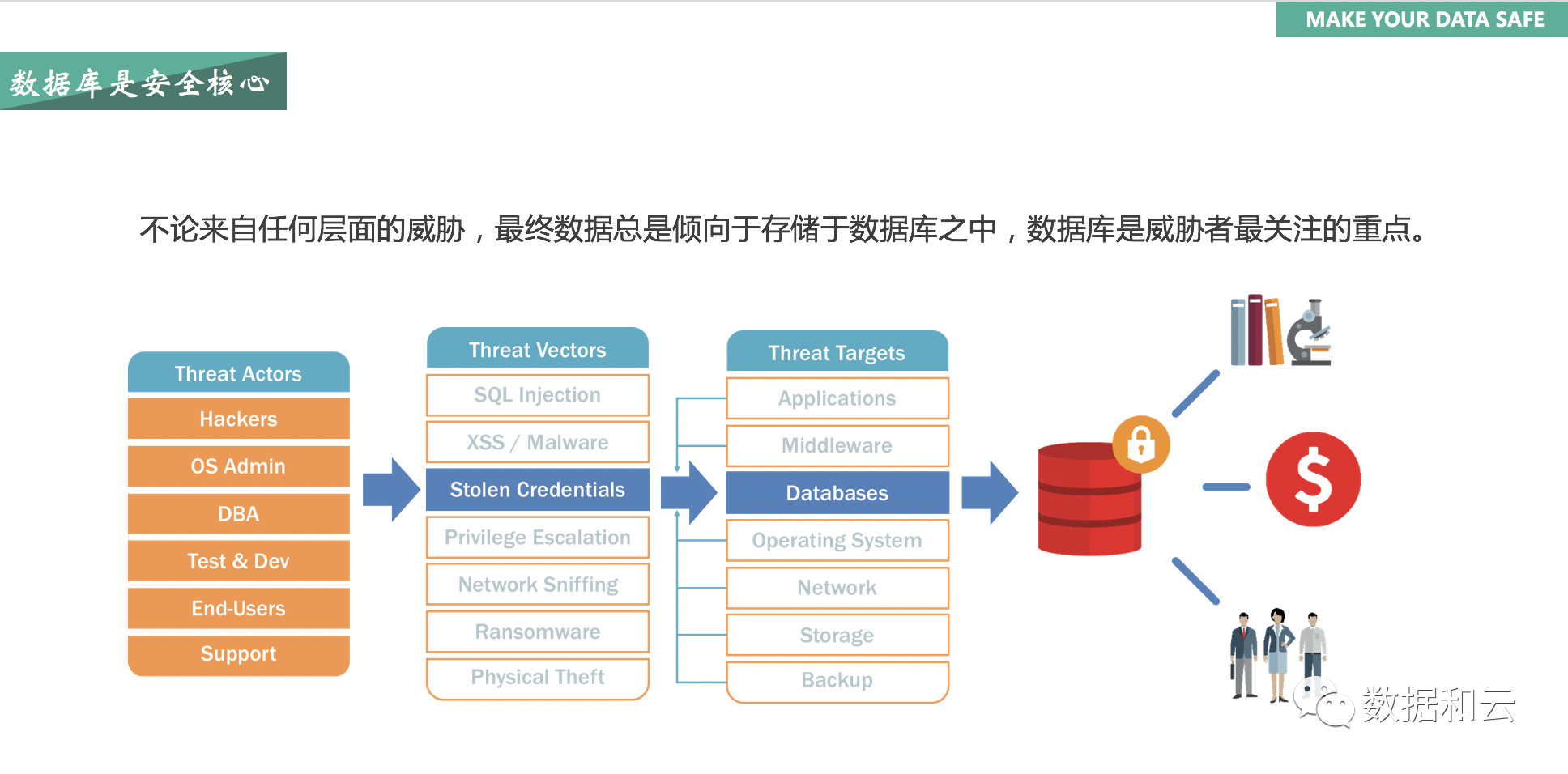 如何选择一款既安全又高效的数据库管理工具? 第3张 如何选择一款既安全又高效的数据库管理工具? 第3张