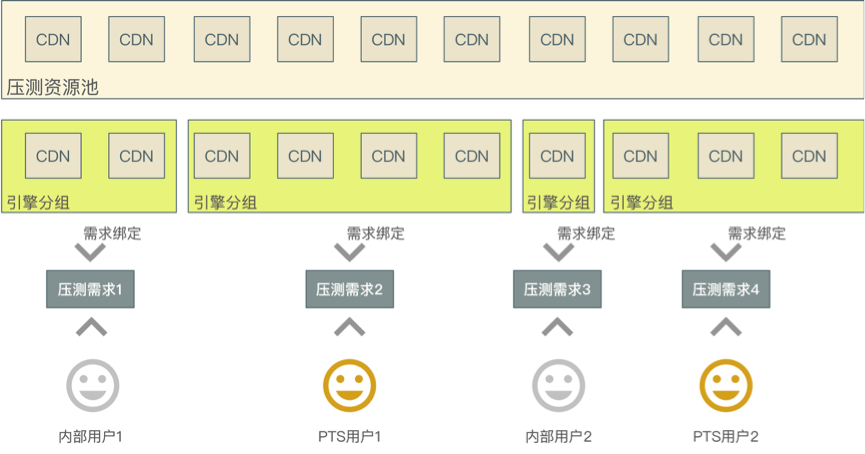 pts压测数据库如何有效提升数据库性能与稳定性? 第2张 pts压测数据库如何有效提升数据库性能与稳定性? 第2张