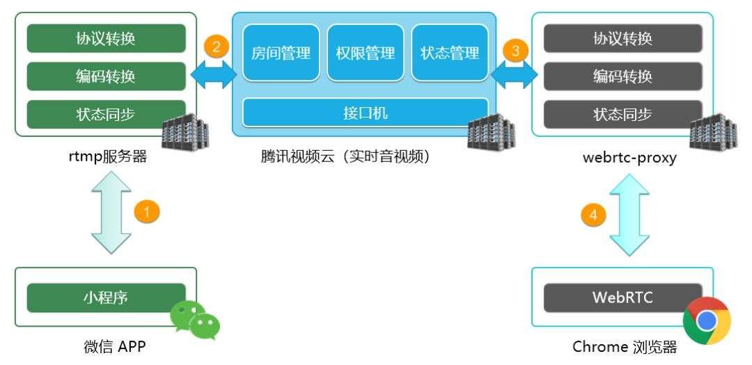 万网虚拟主机能搭建小程序吗?具体要怎么操作? 第2张 万网虚拟主机能搭建小程序吗?具体要怎么操作? 第2张