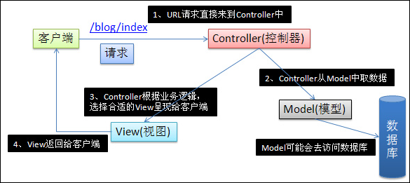 asp.net.mvc如何高效运用ASP.NET MVC框架解决Web开发难题? 第2张 asp.net.mvc如何高效运用ASP.NET MVC框架解决Web开发难题? 第2张