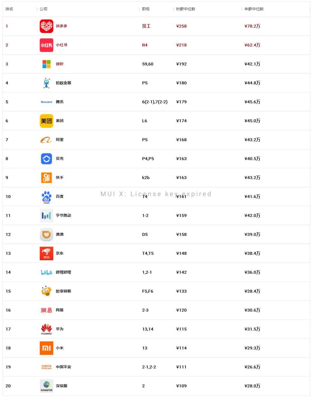 郑州app开发公司口碑哪个好?2024年最新排行榜 第2张 郑州app开发公司口碑哪个好?2024年最新排行榜 第2张