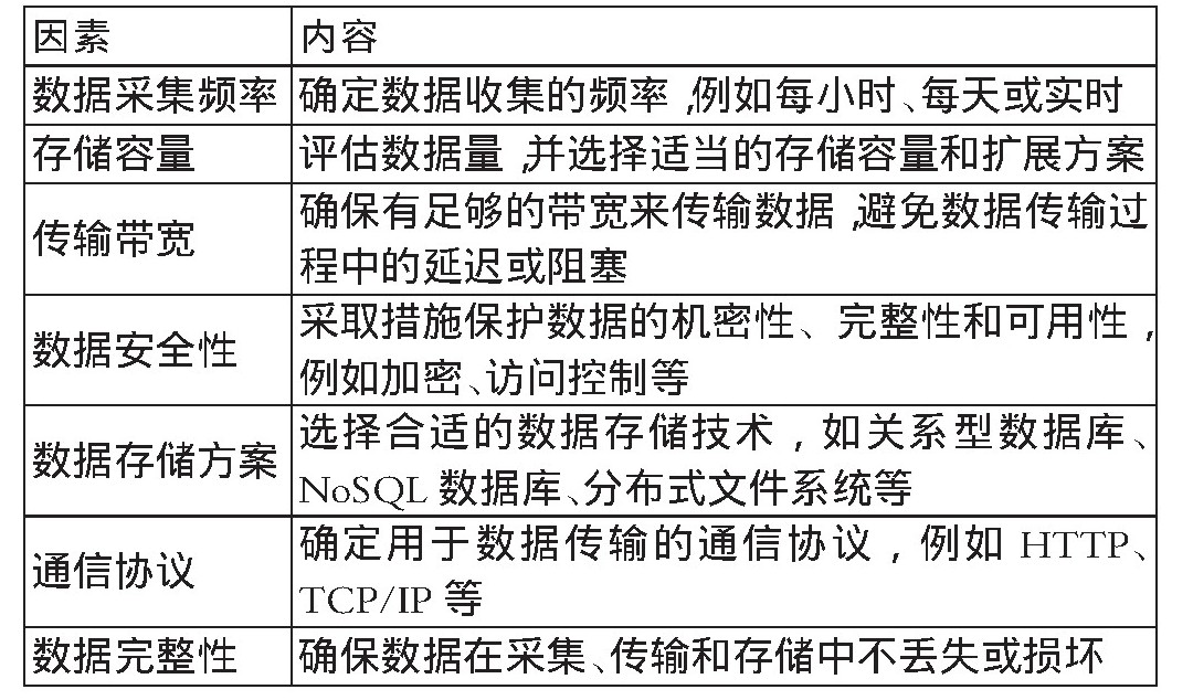 安全的存储数据文档介绍内容,如何选择适合的存储方案? 第1张 安全的存储数据文档介绍内容,如何选择适合的存储方案? 第1张