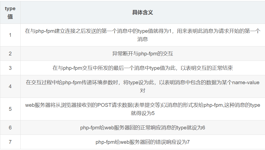 php网站的主要攻破方式有哪些?php网站常见攻破手段解析 第3张 php网站的主要攻破方式有哪些?php网站常见攻破手段解析 第3张