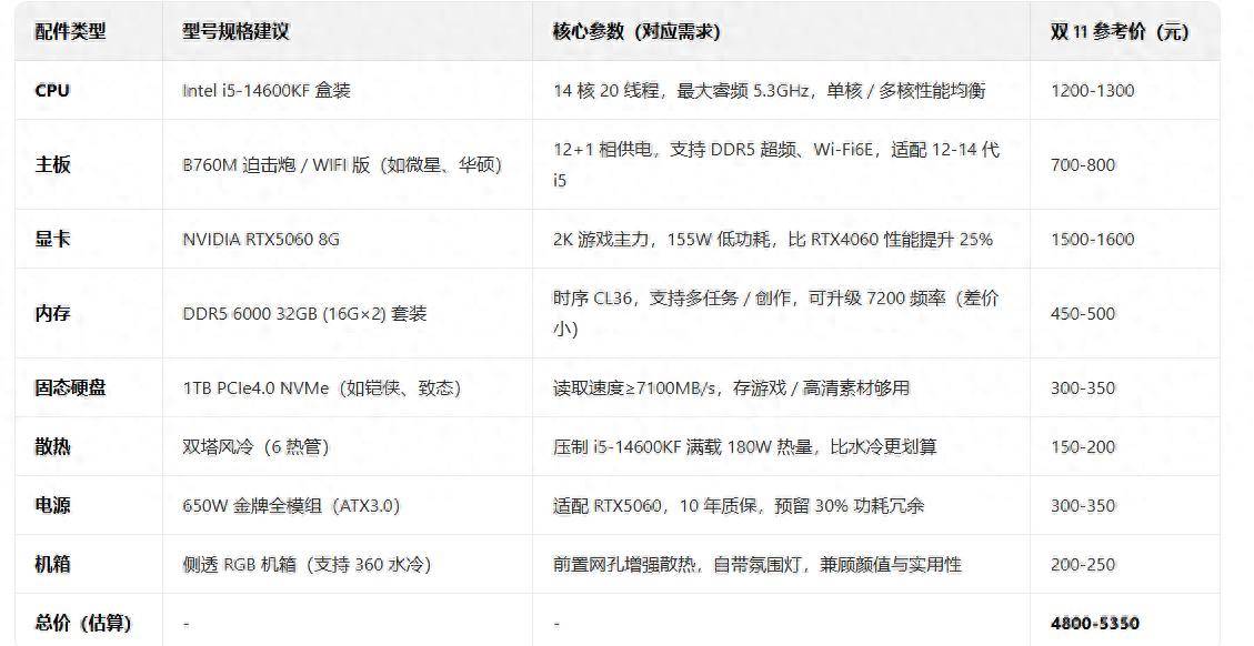 2K配置最低?揭秘性价比之选背后的疑问与考量 第2张 2K配置最低?揭秘性价比之选背后的疑问与考量 第2张