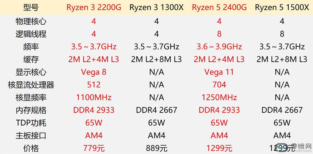 raksmart:$799,高配多站,2*e5-2680v2(20核40线程)/128g内存/480gSSD+4*2T SSD,258IP,不限流量 第2张 raksmart:$799,高配多站,2*e5-2680v2(20核40线程)/128g内存/480gSSD+4*2T SSD,258IP,不限流量 第2张