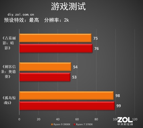 2K配置最低?揭秘性价比之选背后的疑问与考量 第1张 2K配置最低?揭秘性价比之选背后的疑问与考量 第1张