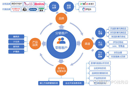 如何实现高端网站可视化开发?|高端建站平台推荐2024 第2张 如何实现高端网站可视化开发?|高端建站平台推荐2024 第2张