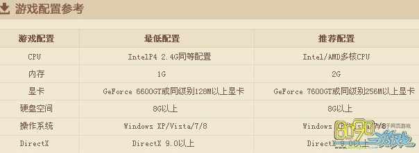 传奇3电脑配置要求多少？传奇3最低配置和推荐配置是什么