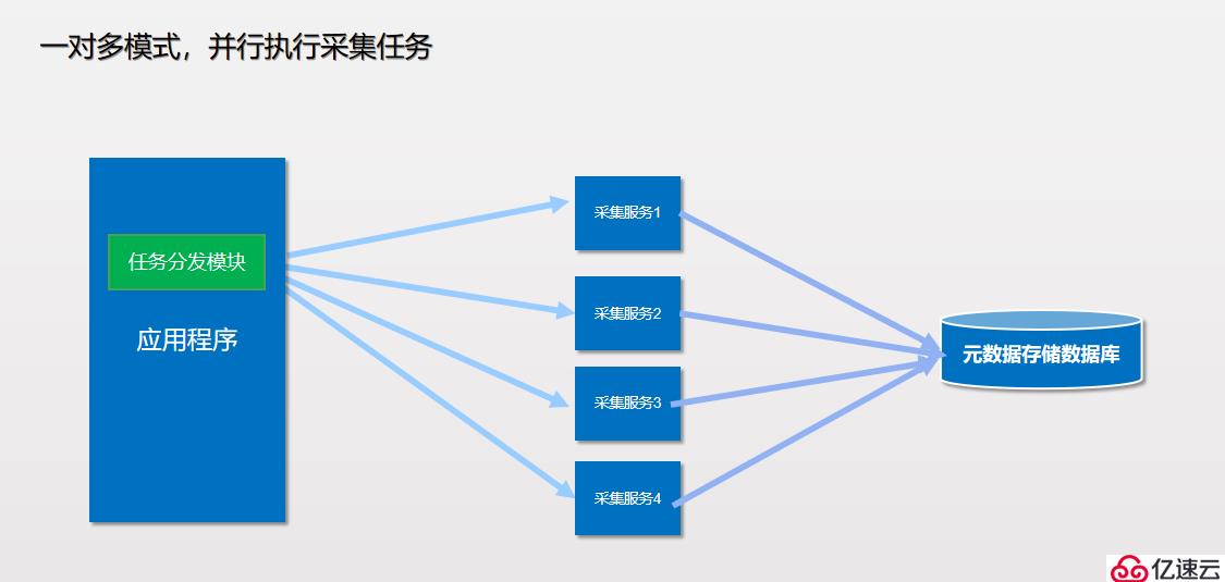 分布式数据采集常见问题及解决方法 第3张 分布式数据采集常见问题及解决方法 第3张