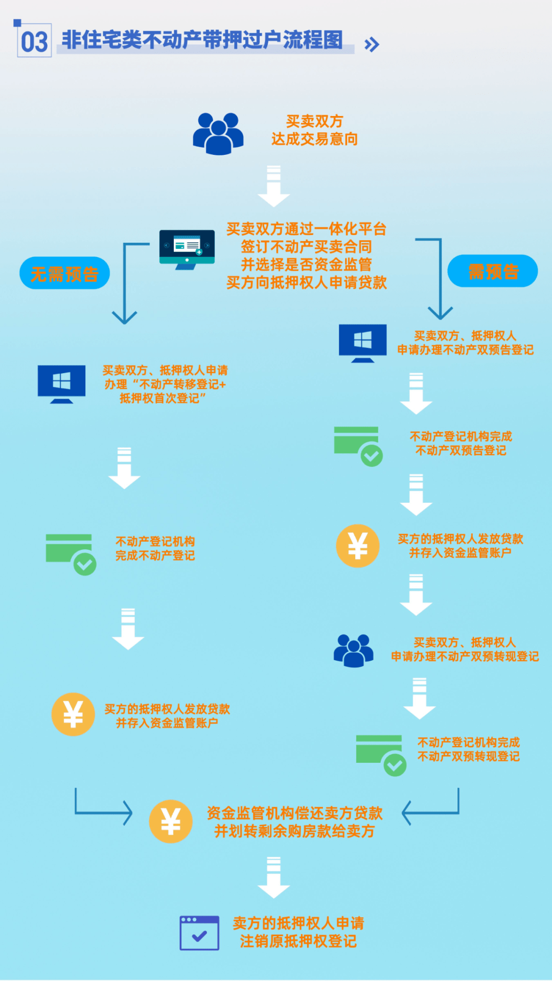 域名push和域名过户有何区别?详解两者操作流程及注意事项? 第3张 域名push和域名过户有何区别?详解两者操作流程及注意事项? 第3张