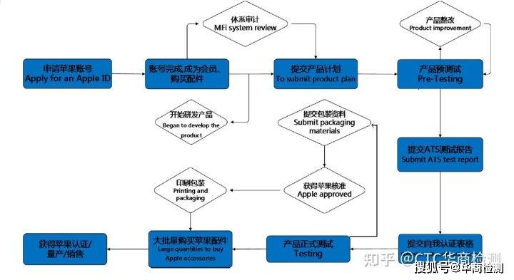 为什么选择mo.cn域名?其注册流程与行业应用的关键信息是什么? 第1张 为什么选择mo.cn域名?其注册流程与行业应用的关键信息是什么? 第1张