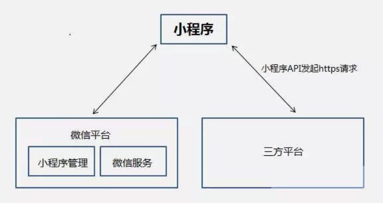 个人用虚拟主机搭建微信小程序,需要满足哪些条件? 第1张 个人用虚拟主机搭建微信小程序,需要满足哪些条件? 第1张