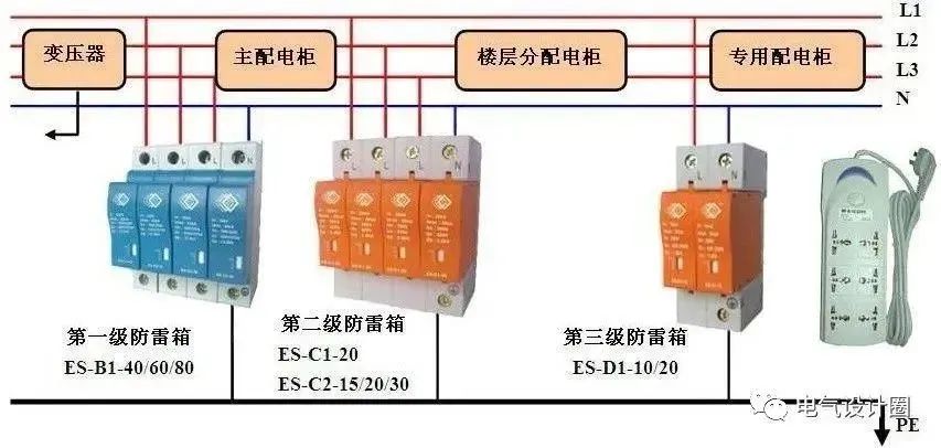 安全栅轨道供电应用数据如何正确参考? 第2张 安全栅轨道供电应用数据如何正确参考? 第2张
