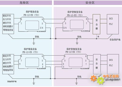 安全栅轨道供电应用数据如何正确参考? 第1张 安全栅轨道供电应用数据如何正确参考? 第1张