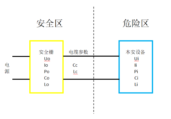 安全栅轨道供电应用数据如何正确参考? 第3张 安全栅轨道供电应用数据如何正确参考? 第3张