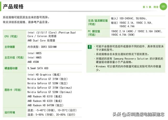 笔记本配置升级换新,哪些硬件该更换?30字长尾疑问标题如何拟? 第3张 笔记本配置升级换新,哪些硬件该更换?30字长尾疑问标题如何拟? 第3张