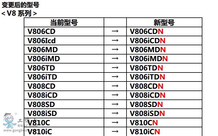 v810c与v810cdn有何本质差异?性能、功能大揭秘! 第1张 v810c与v810cdn有何本质差异?性能、功能大揭秘! 第1张