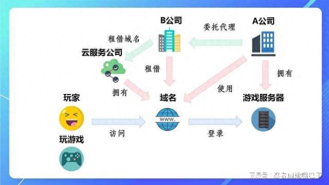 A域名指向B域名,背后隐藏什么秘密?揭秘域名跳转的奥秘!? 第2张 A域名指向B域名,背后隐藏什么秘密?揭秘域名跳转的奥秘!? 第2张