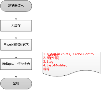 如何通过apache缓存配置解决网站加载慢问题? 第2张 如何通过apache缓存配置解决网站加载慢问题? 第2张
