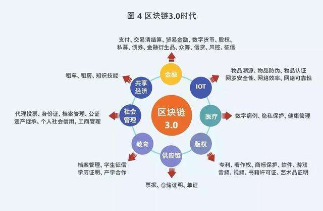 社区域名究竟指什么?为何如此重要? 第2张 社区域名究竟指什么?为何如此重要? 第2张