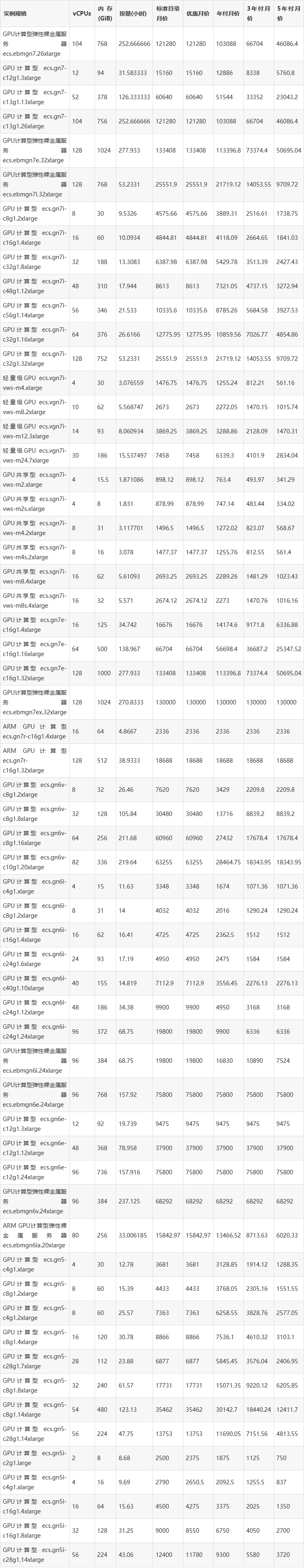 昭通市服务器价格为何如此波动?性价比如何? 第2张 昭通市服务器价格为何如此波动?性价比如何? 第2张