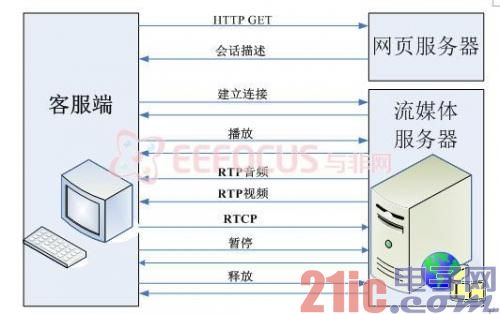 如何正确操作ppss流媒体服务器?详细使用方法详解疑问解答 第3张 如何正确操作ppss流媒体服务器?详细使用方法详解疑问解答 第3张
