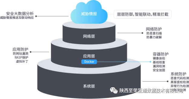 安全态势推荐,如何精准适配企业真实防护需求? 第3张 安全态势推荐,如何精准适配企业真实防护需求? 第3张
