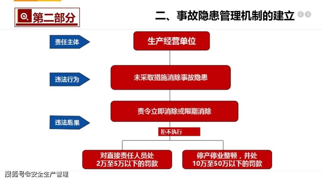 安全生产事故隐患数据库如何高效排查与管理隐患? 第3张 安全生产事故隐患数据库如何高效排查与管理隐患? 第3张