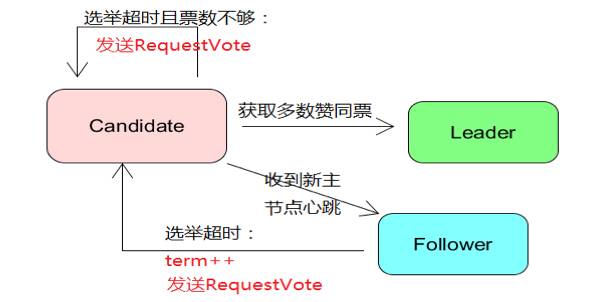 非关系型数据库分布式一致性算法,其原理与挑战何在? 第1张 非关系型数据库分布式一致性算法,其原理与挑战何在? 第1张