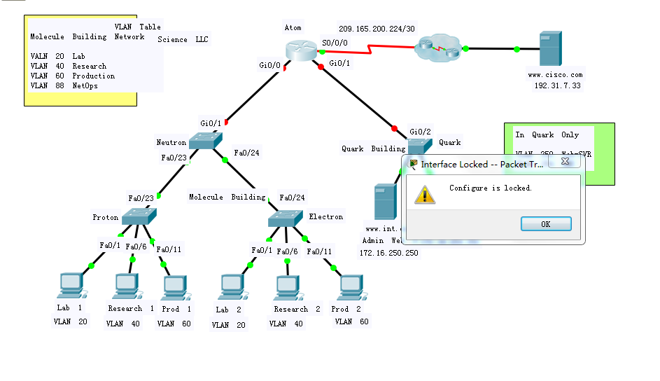 cisco 3850配置过程中遇到哪些常见问题及解决方法? 第3张 cisco 3850配置过程中遇到哪些常见问题及解决方法? 第3张