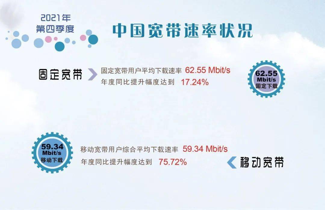 宽带几兆怎么查?查宽带速度的方法,如何查询宽带带宽 第3张 宽带几兆怎么查?查宽带速度的方法,如何查询宽带带宽 第3张