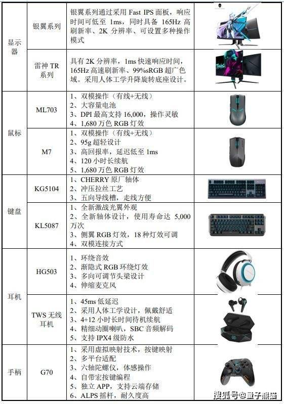 配置的英语怎么说?电脑、软件和网络场景下如何区分? 第3张 配置的英语怎么说?电脑、软件和网络场景下如何区分? 第3张