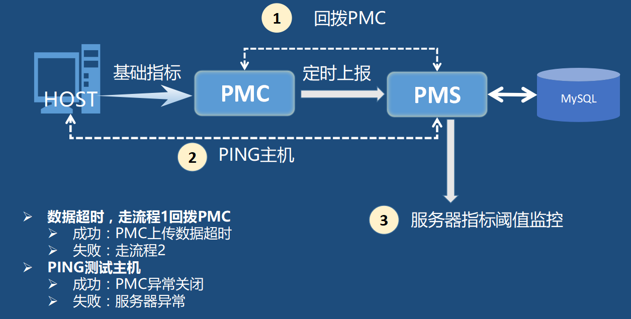pps网络服务进程 第1张 pps网络服务进程 第1张