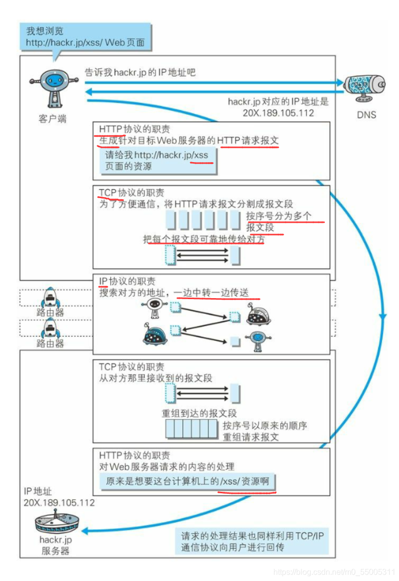 pps网络服务进程 第2张 pps网络服务进程 第2张