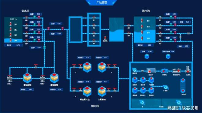 供水智能化调度系统的建立,供水智能化调度系统怎么建 第3张 供水智能化调度系统的建立,供水智能化调度系统怎么建 第3张