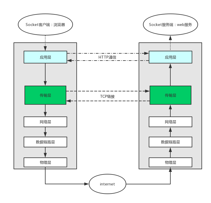 Python网络编程究竟涉及哪些技术?如何入门与实践? 第2张 Python网络编程究竟涉及哪些技术?如何入门与实践? 第2张