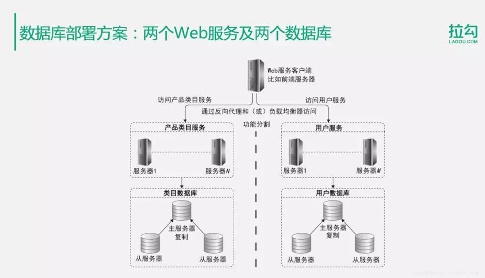分布式文件存储的数据库有哪些?适合中小企业的方案有哪些? 第3张 分布式文件存储的数据库有哪些?适合中小企业的方案有哪些? 第3张