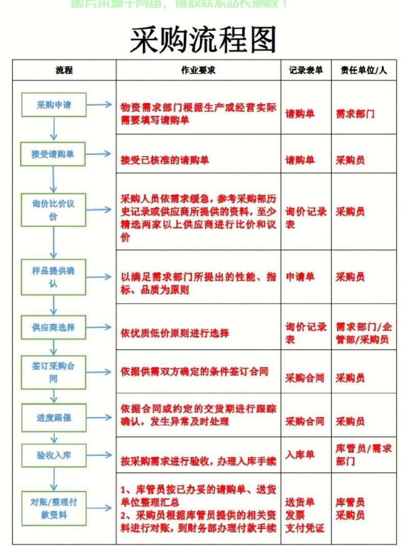 如何科学制定服务器采购实施方案？关键步骤与注意事项全解析